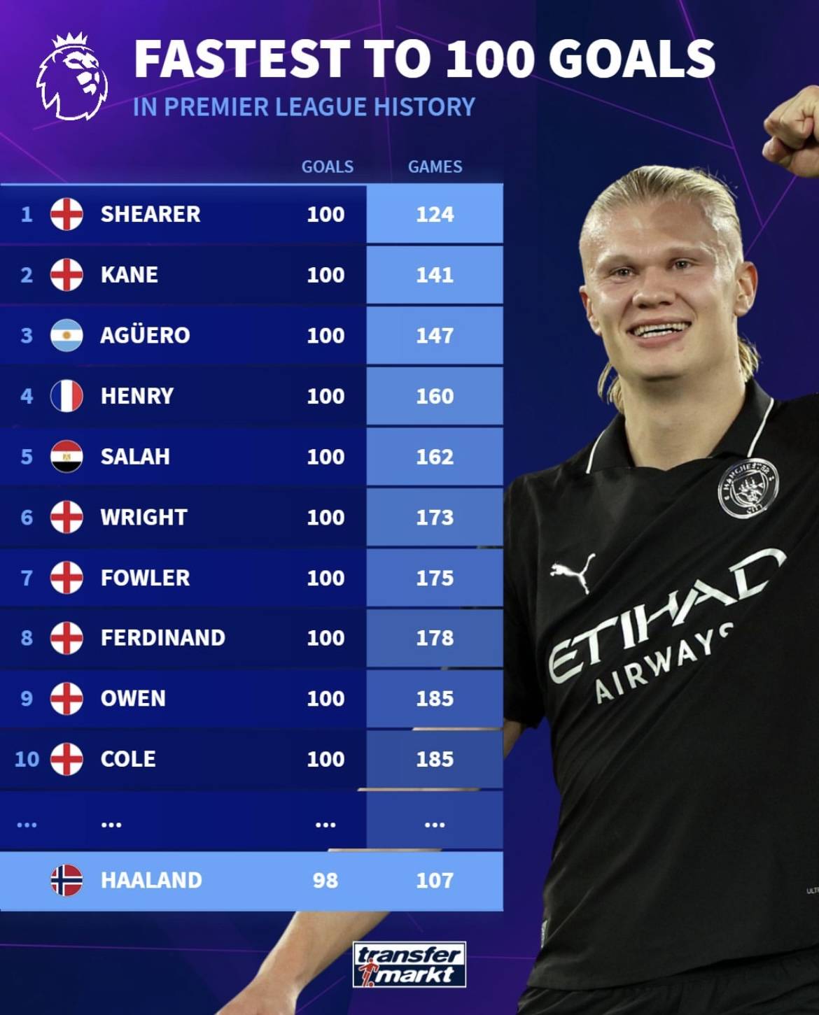 维尔茨首发68分钟被换下，英超14次出场仍是0球0助攻（维尔茨首发仅踢68分钟被换下，英超14场仍无进球无助攻）